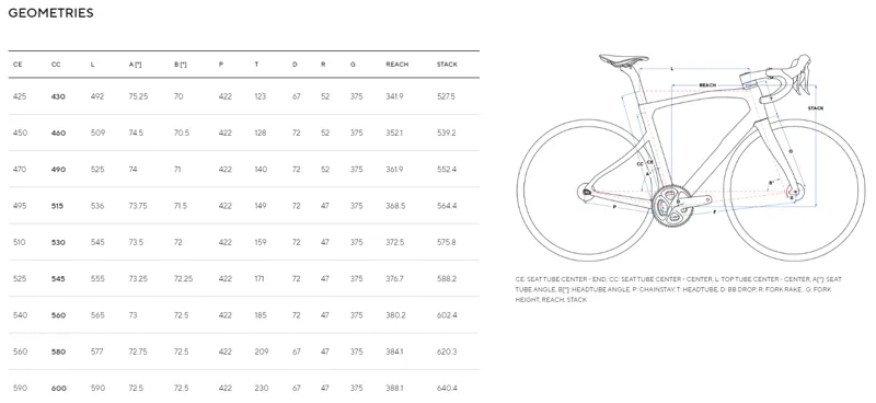 Pinarello X5 Disc with 105 Di2 12 Speed and Most Carbon Wheels in Xolo Black-3